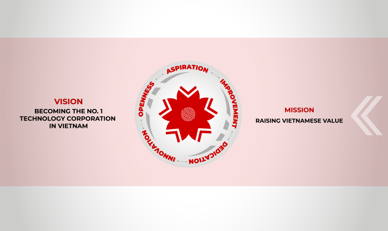official-announcement-of-rikkeisoft-vision-mission