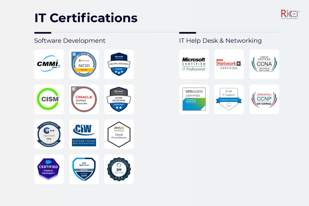 It Certification