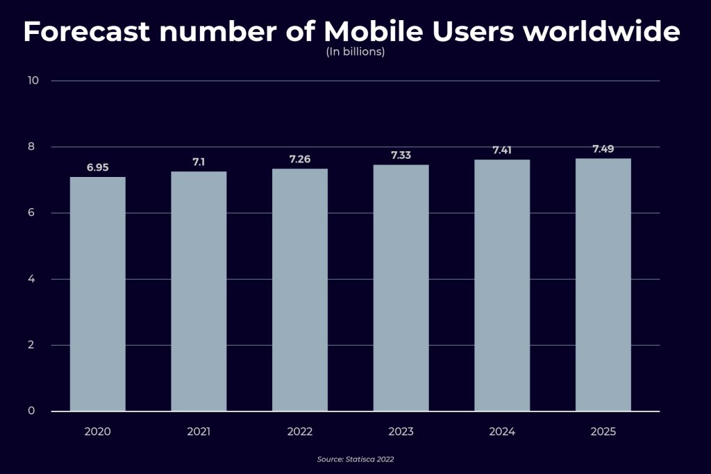 Mobile User