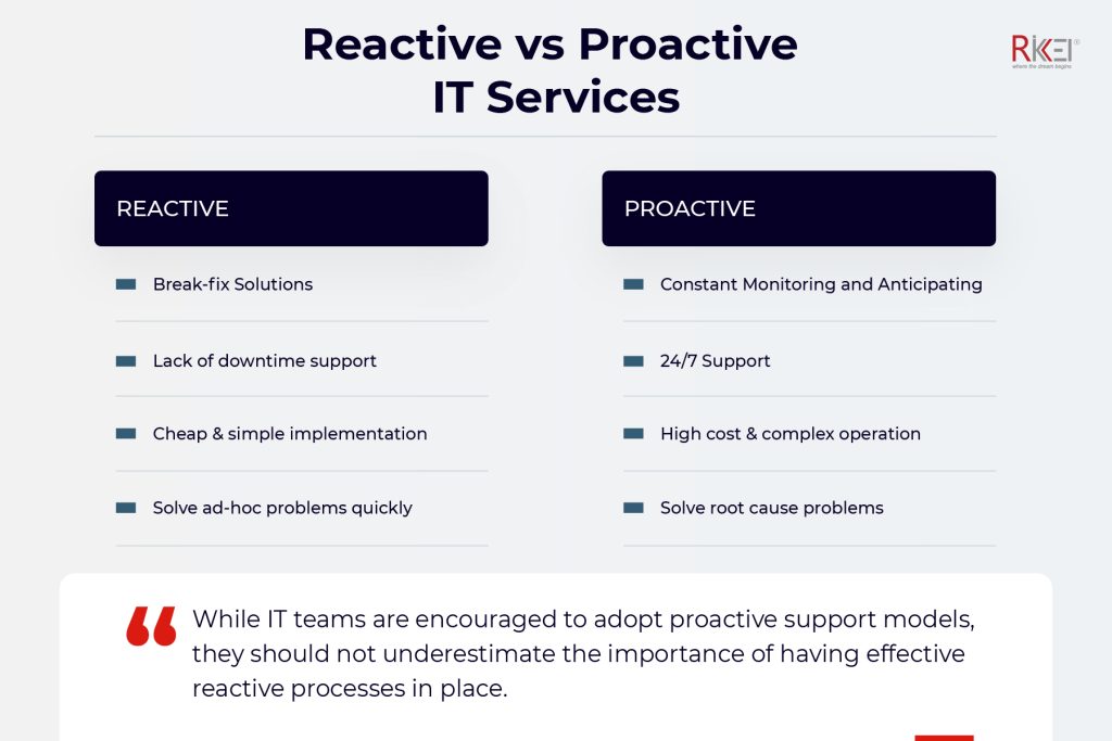 Reactive Vs Proactive