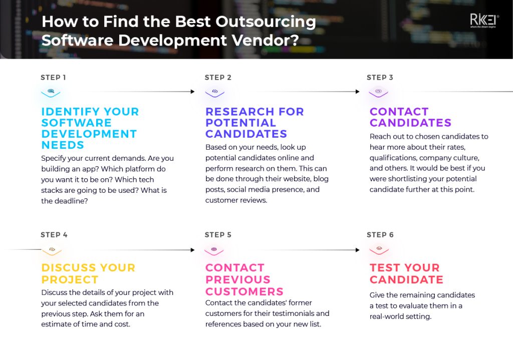How To Outsource Software Development Company