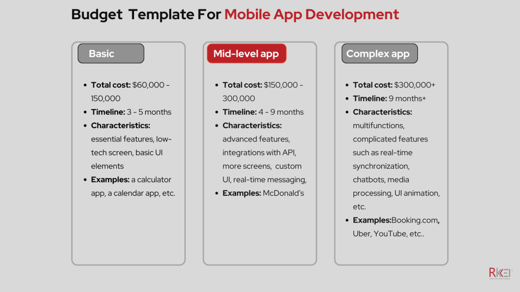 Mobile App Development Pricing