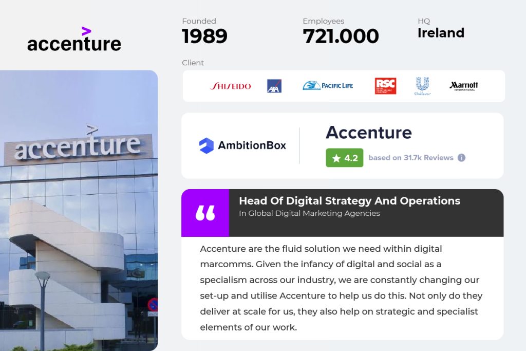 Accenture