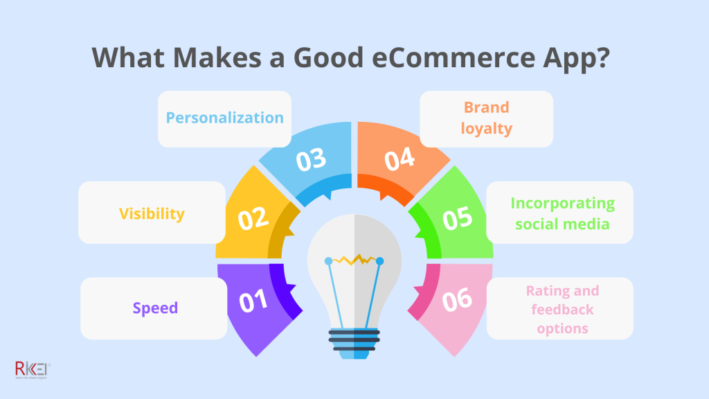 Best Ecommerce Mobile App Checklist