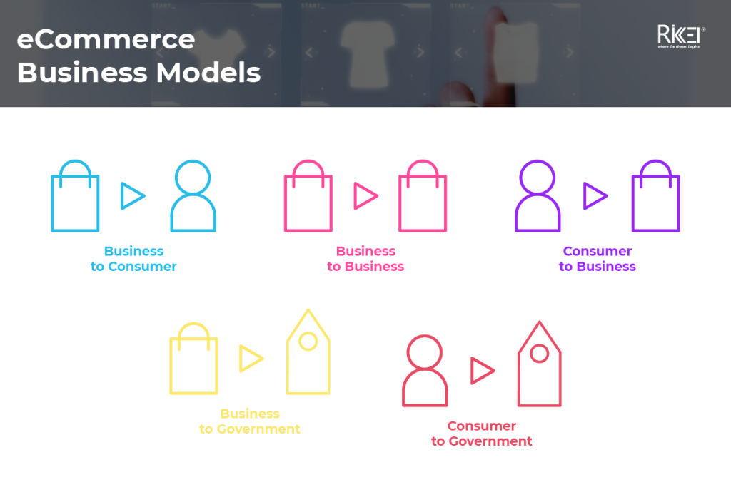 Ecommerce Business Models