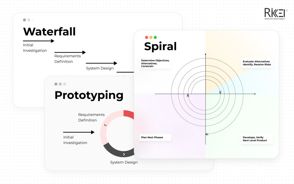 Types Of Methodologies In Software Development
