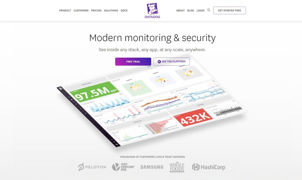 Datadog Big Tech Companies