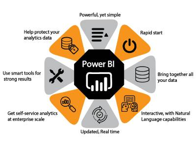 Benefits Of Power Bi