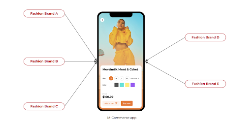 Mobile App