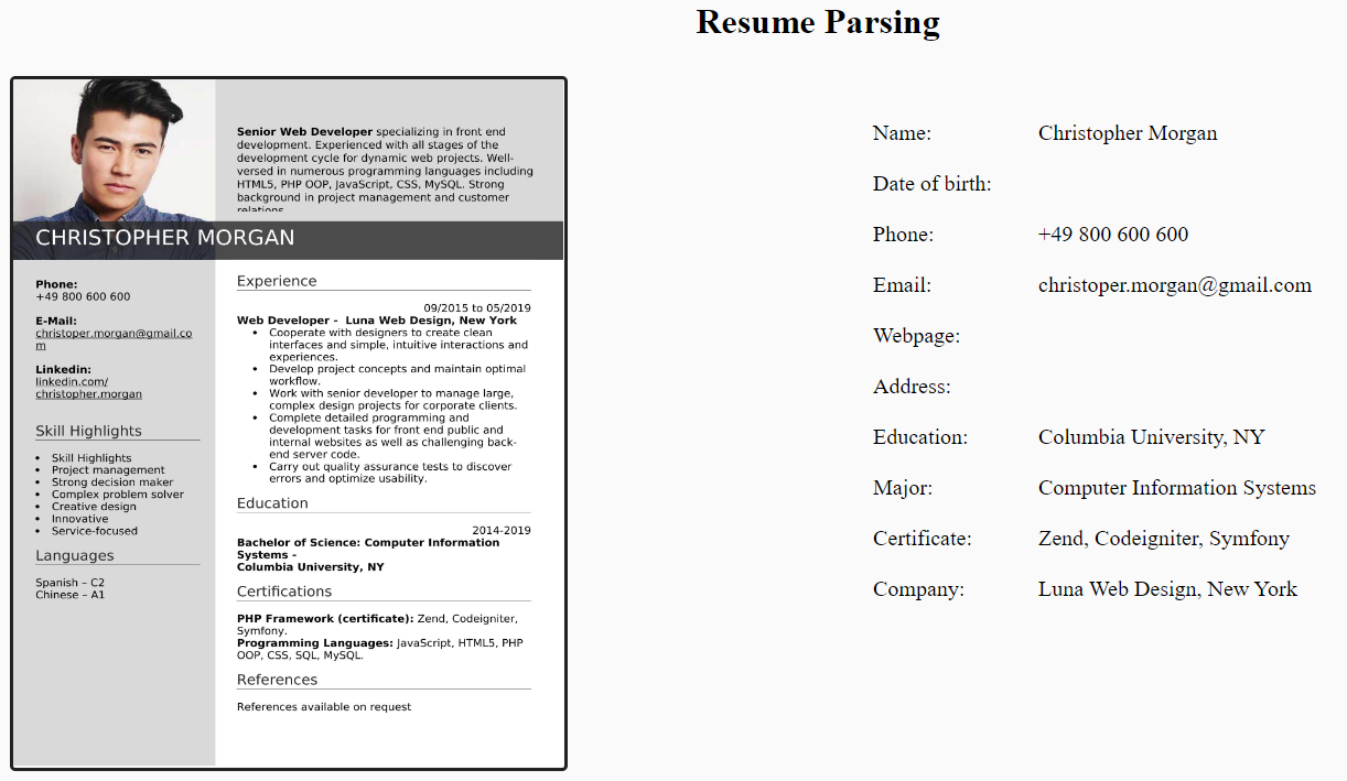 CV